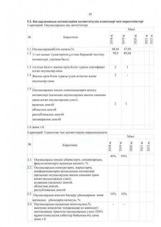 Мектеп оқушылар жетістіктері