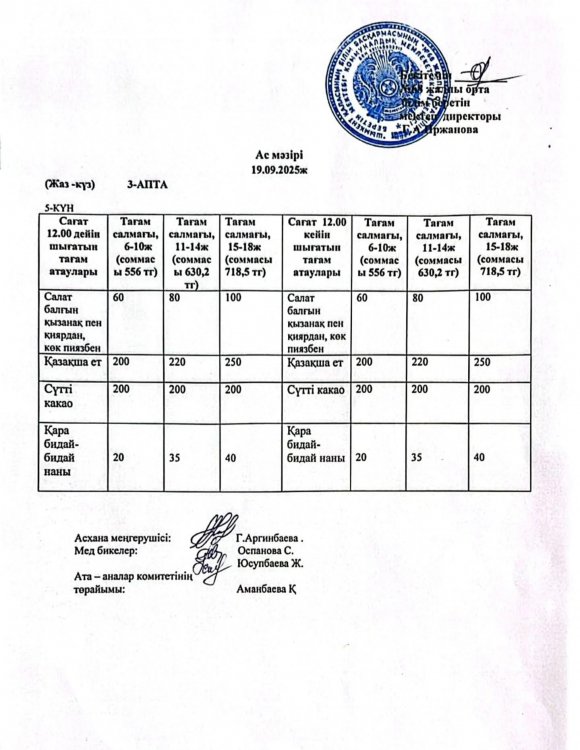 Шымкент қаласы білім басқармасына қарасты №68 жалпы орта білім беретін мектебінің 16.09.2025ж оқушыларға арналған бір күндік ас мәзірі.