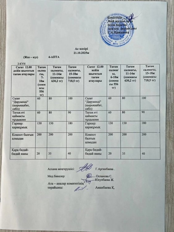 Ас мәзірі.