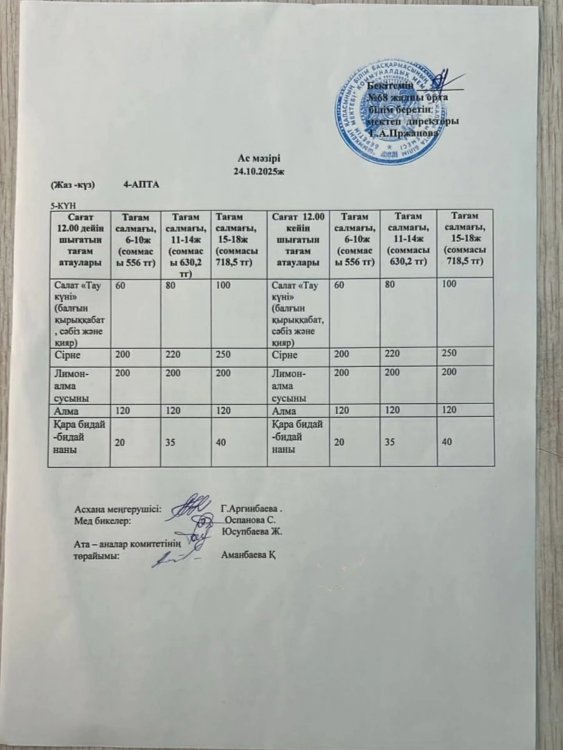 Шымкент қаласы білім басқармасына қарасты №68 жалпы орта білім беретін мектебінің 24.10.2025ж оқушыларға арналған бір күндік ас мәзірі.